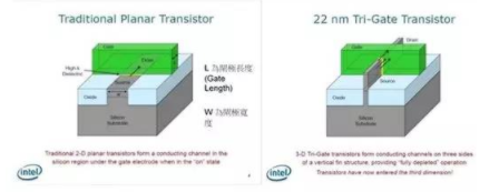 【兆恒機械】讓你更清楚的了解納米工藝、硅晶圓、IC