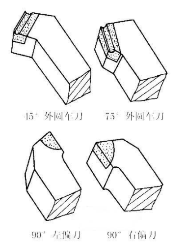 【兆恒機(jī)械】車刀的各個(gè)部位名稱及其功能簡(jiǎn)介