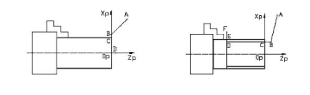 【兆恒機(jī)械】數(shù)控機(jī)床加工工序和加工路線的設(shè)計(jì)