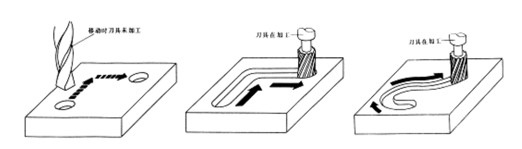 【兆恒機械】數(shù)控機床有多少種？在加工中分為哪幾類？