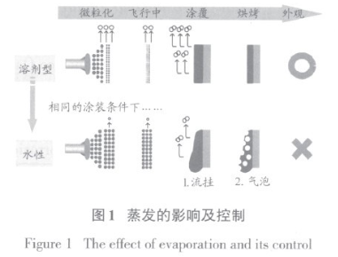 【兆恒機械】汽車用水性涂料及其涂裝設(shè)備