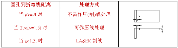 【兆恒機(jī)械】什么是壓線折彎，什么情況下采用折彎壓(割)線處理？