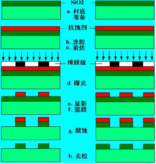 【兆恒機械】光刻膠基礎知識