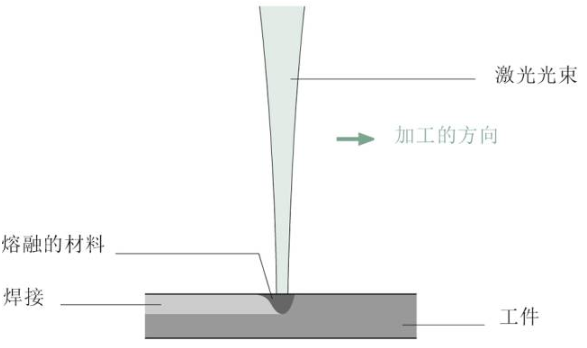 【兆恒機械】關(guān)于激光焊接，這些你應該了解