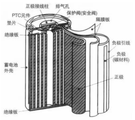 【兆恒機械】鋰電池知識大全