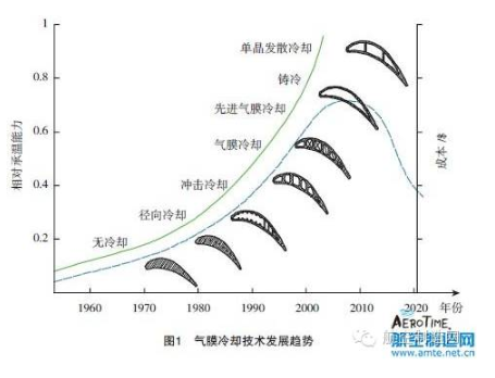 【兆恒機(jī)械】葉片氣膜孔加工技術(shù)，給不斷升溫的渦輪進(jìn)口再添一把“火”