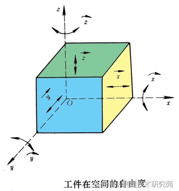 【兆恒機(jī)械】六點(diǎn)定位——坐標(biāo)系的基礎(chǔ)理論