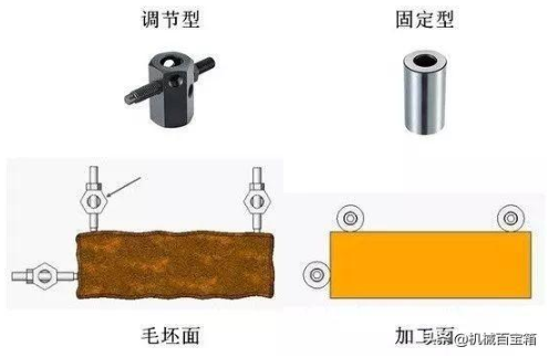 【兆恒機械】定位與夾緊，目的只有一個：不變形