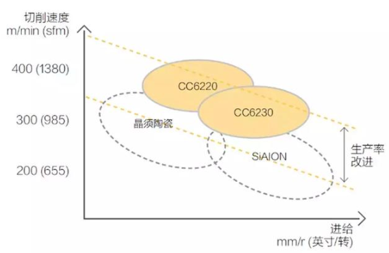 【兆恒機(jī)械】號(hào)稱最難切削材質(zhì)的高溫合金，被這五種武器攻克了