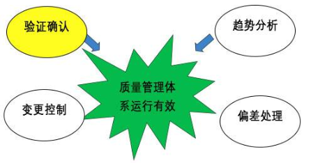 【兆恒機(jī)械】GMP的設(shè)備設(shè)計確認(rèn)，你到底了解多少？