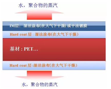 【兆恒機械】提高鍍膜品質(zhì)的關鍵工藝：真空脫氣