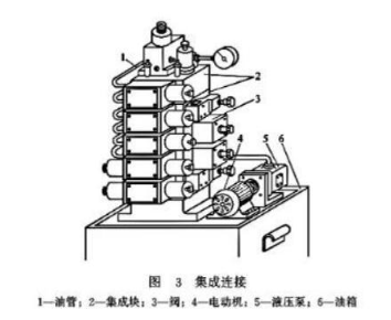 【兆恒機(jī)械】液壓閥的連接方式有幾種嗎？