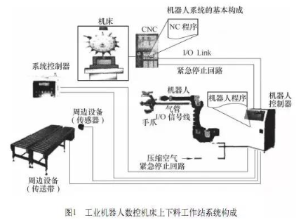 【兆恒機(jī)械】加工中心機(jī)床與機(jī)器人怎么配合調(diào)試？