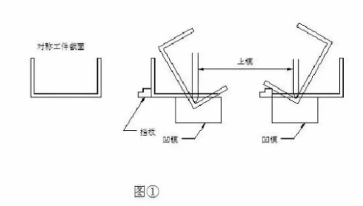 【兆恒機械】折彎后中間尺寸偏大怎么辦？