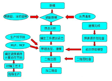 【兆恒機(jī)械】汽車(chē)自動(dòng)化焊裝夾具設(shè)計(jì)