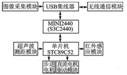 【兆恒機(jī)械】移動(dòng)機(jī)器人避障、測距，不可缺少的超聲波傳感器！