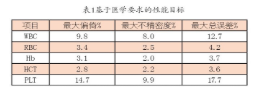 【兆恒機(jī)械】血液分析儀的確認(rèn)、驗(yàn)證和質(zhì)量保證