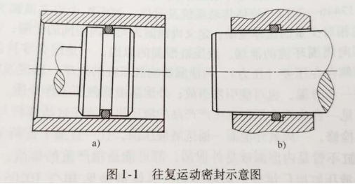 【兆恒機(jī)械】密封件的分類有哪些？