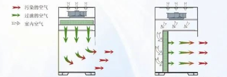 【兆恒機械】生物安全柜、通風柜與超凈工作臺的區(qū)別