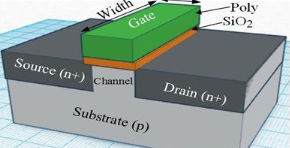 【兆恒機(jī)械】深度剖析CMOS、FinFET、SOI和GaN工藝技術(shù)