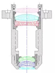 【兆恒機(jī)械】精密光學(xué)鏡頭裝配中機(jī)械設(shè)計的考慮