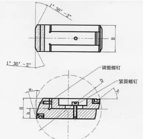 【兆恒機(jī)械】浮動(dòng)鏜刀對(duì)深孔鉸削技術(shù)