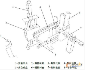 【兆恒機(jī)械】氣動安裝機(jī)械手的PLC控制