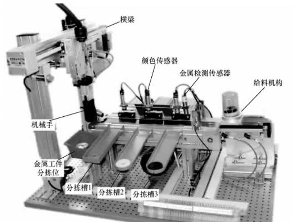 【兆恒機械】西門子PLC應(yīng)用實例：零件自動分揀系統(tǒng)