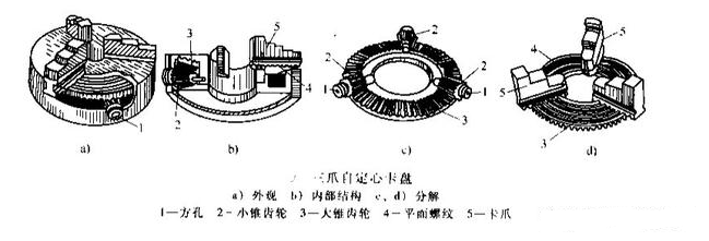 【兆恒機械】三爪卡盤與四爪的特點