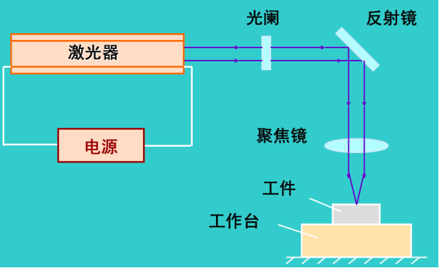 【兆恒機(jī)械】說說鈑金激光切割技術(shù)那些事