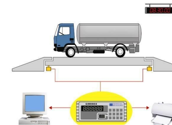 【兆恒機(jī)械】電子汽車(chē)衡的部件組成及未來(lái)發(fā)展趨勢(shì)