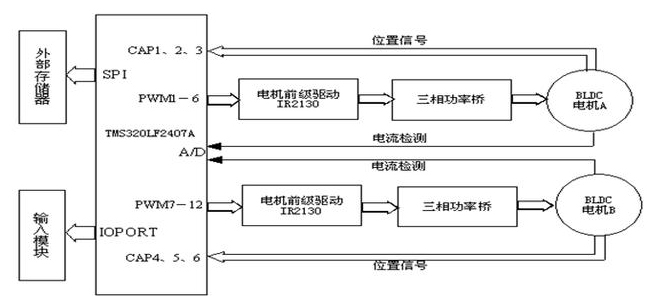 【兆恒機(jī)械】牙科座椅用的數(shù)字式稀土永磁無刷直流電機(jī)驅(qū)動系統(tǒng)