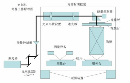 【兆恒機(jī)械】刻蝕機(jī)和光刻機(jī)的原理及區(qū)別