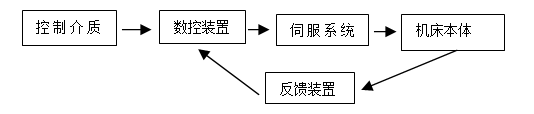 【兆恒機械】高端精密制造的CNC數(shù)控加工技術(shù)