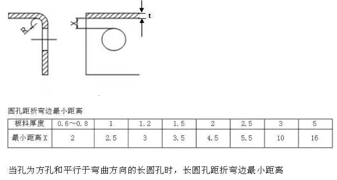 【兆恒機械】折彎件的孔到折彎邊的最小距離！