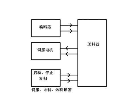 【兆恒機械】NC送料機細節(jié)上的改進主要表現(xiàn)在哪些方面？