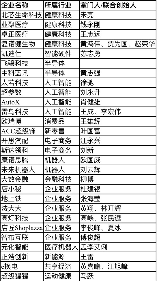 【行業(yè)新聞】28家深圳企業(yè)上榜“瞪羚榜單”，電子商務(wù)、健康科技、人工智能行業(yè)受關(guān)注