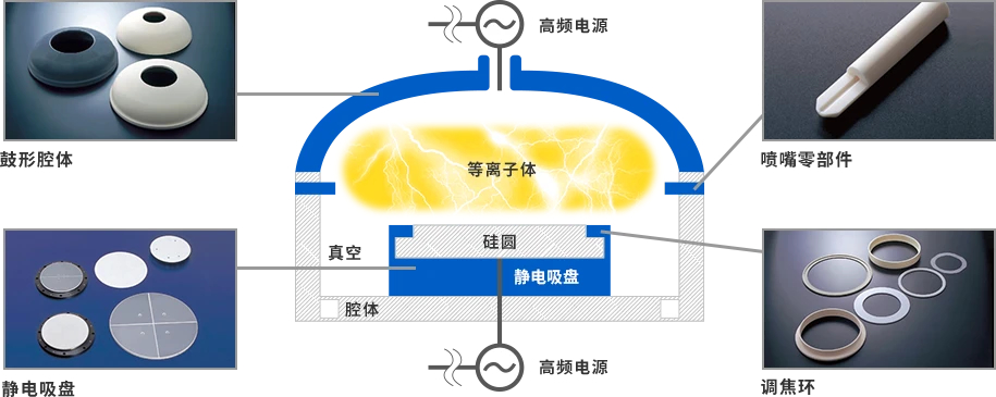 [行業(yè)新聞]半導(dǎo)體設(shè)備需求強(qiáng)勁，有望帶動(dòng)相關(guān)陶瓷部件規(guī)模達(dá)15%