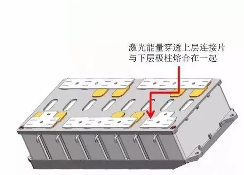 「行業(yè)知識」電池激光焊頂流之自動化匯流排激光動力電池焊接機(jī)